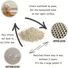 EVA Double-Layer Cat Mat